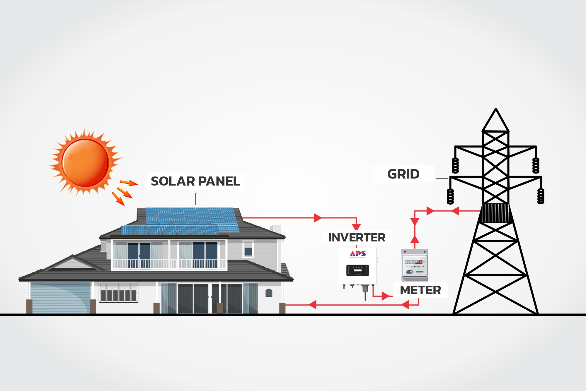 How Solar Panels Work: A Comprehensive Guide to Understanding Solar Energy 