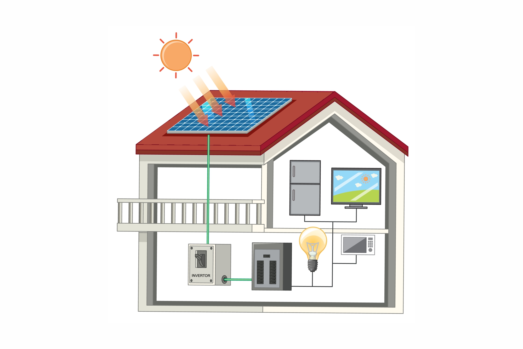 Which Appliances Operate on a 3.24 kW APS Solar System